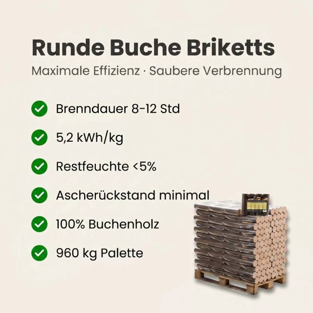 Runde Buche Briketts Palette 96 Packungen x 10 kg (960 kg)